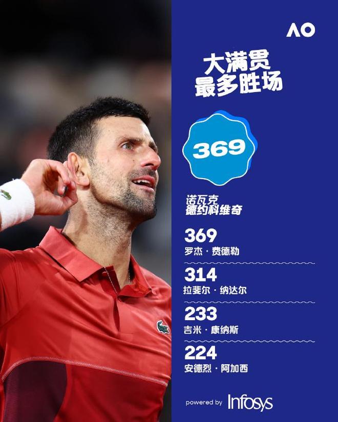 欧洲网球队鏖战德国网球队,费德勒统治全场的简单介绍 欧洲网球队鏖战德国网球队,费德勒统治全场的简单介绍